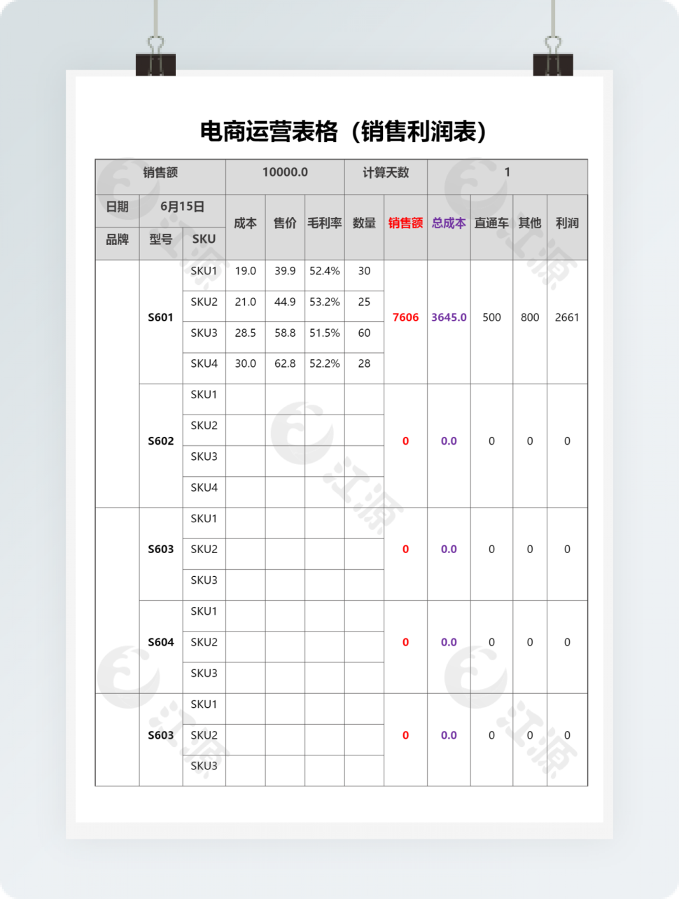 电商运营表格（销售利润表）