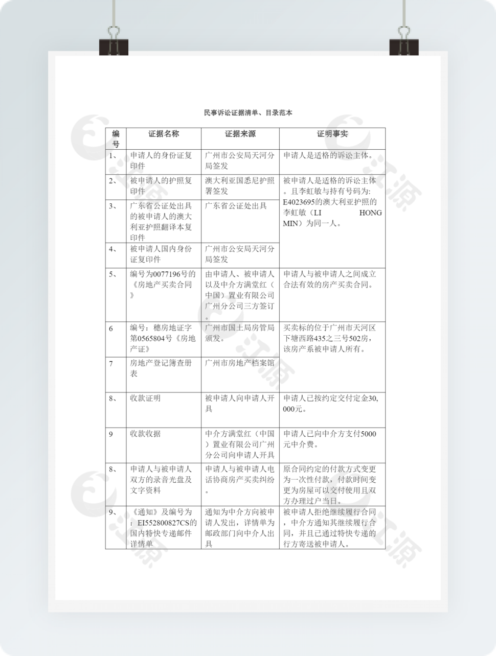 民事诉讼证据清单、目录范本