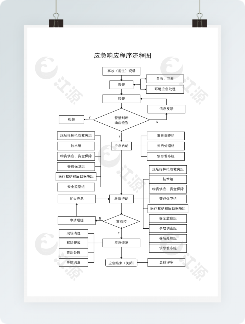 应急响应程序流程图Word模板