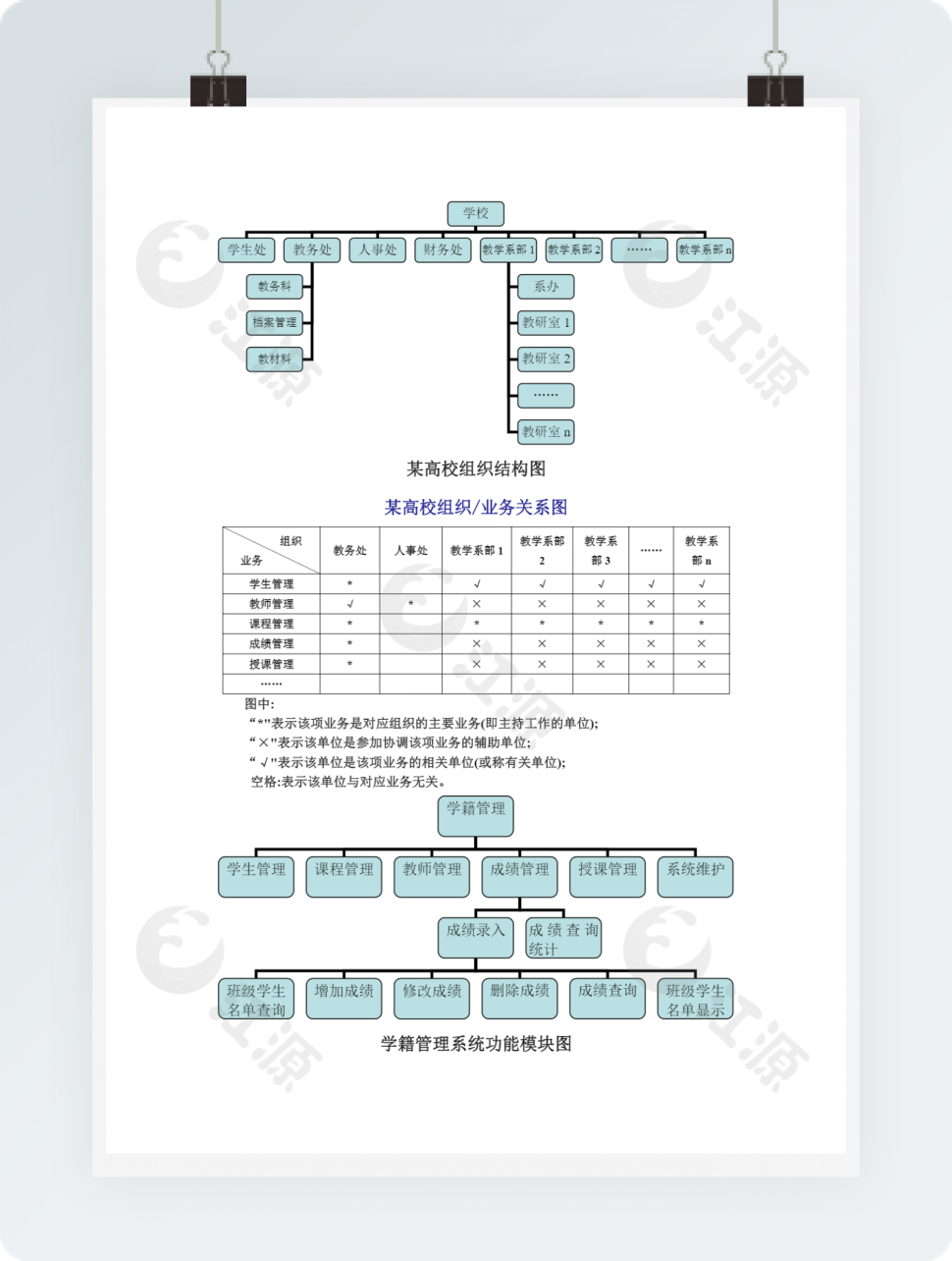 某高校组织结构图word模板
