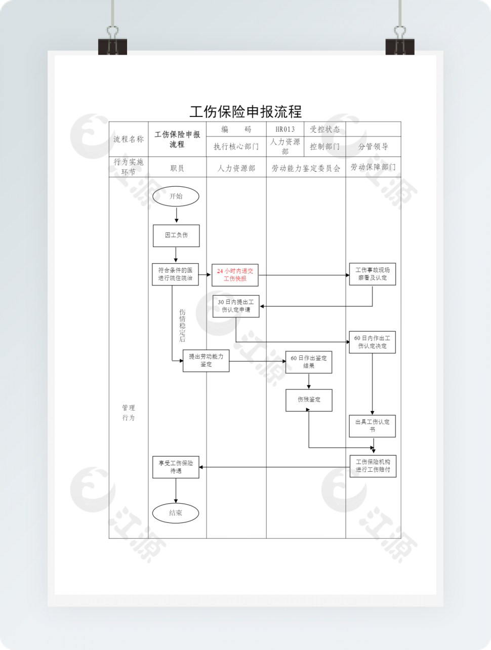 工伤处理流程图word模板