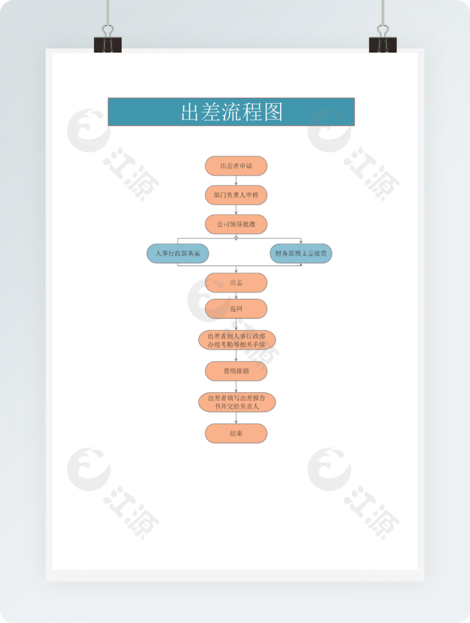 企业员工出差流程图Word模板