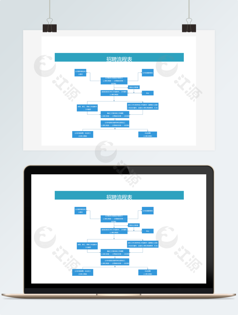 招聘流程表word模板