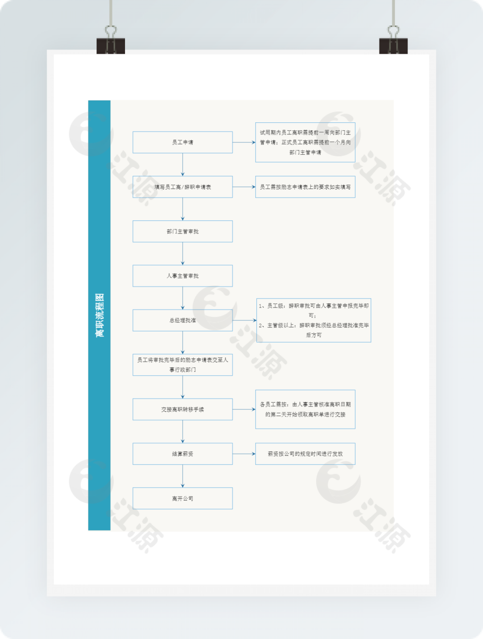 企业公司员工离职流程图word模板