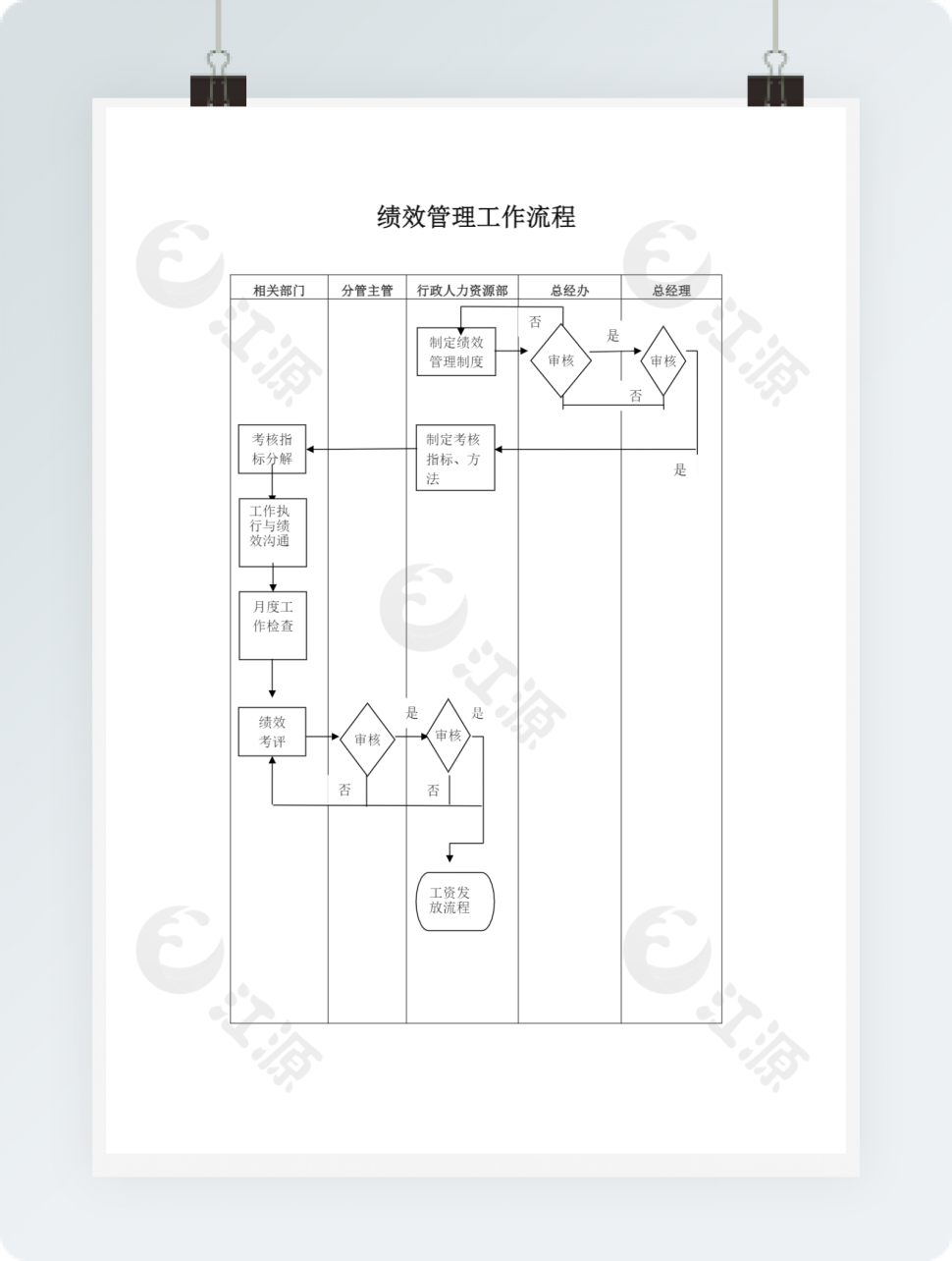 绩效管理工作流程图Word模板