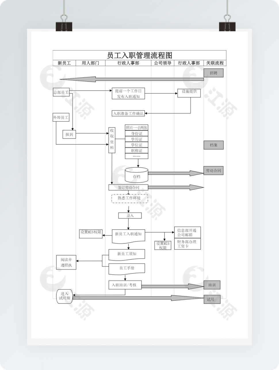 员工入职管理流程图
