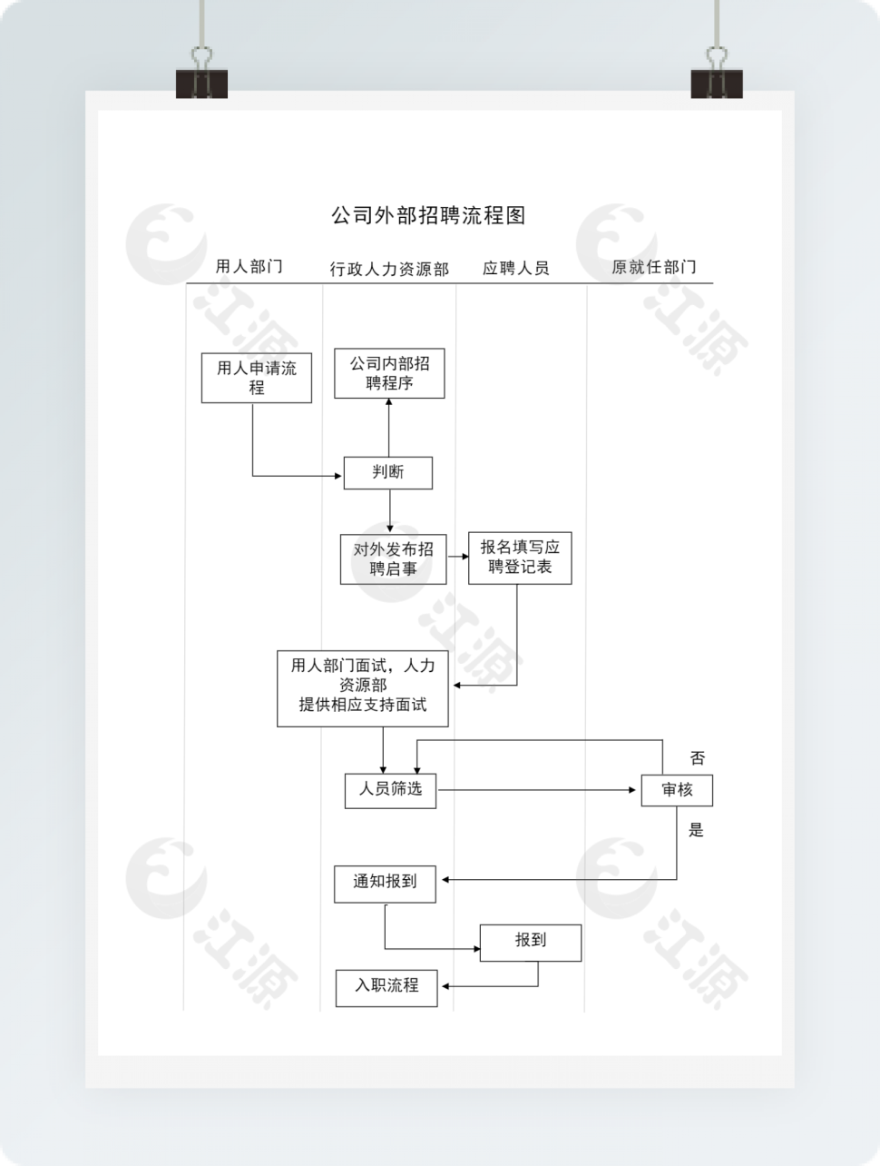 简洁外部招聘流程图word模板