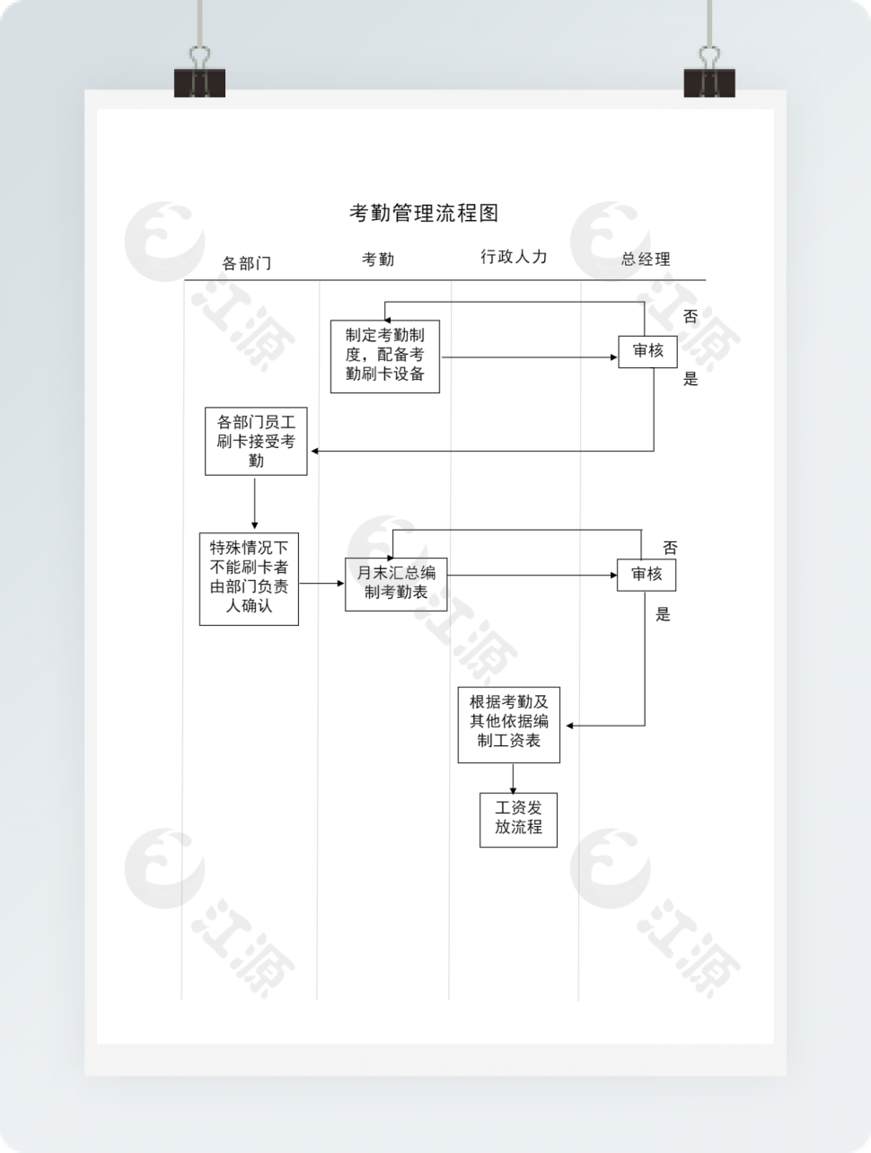 简洁考勤管理流程图word模板