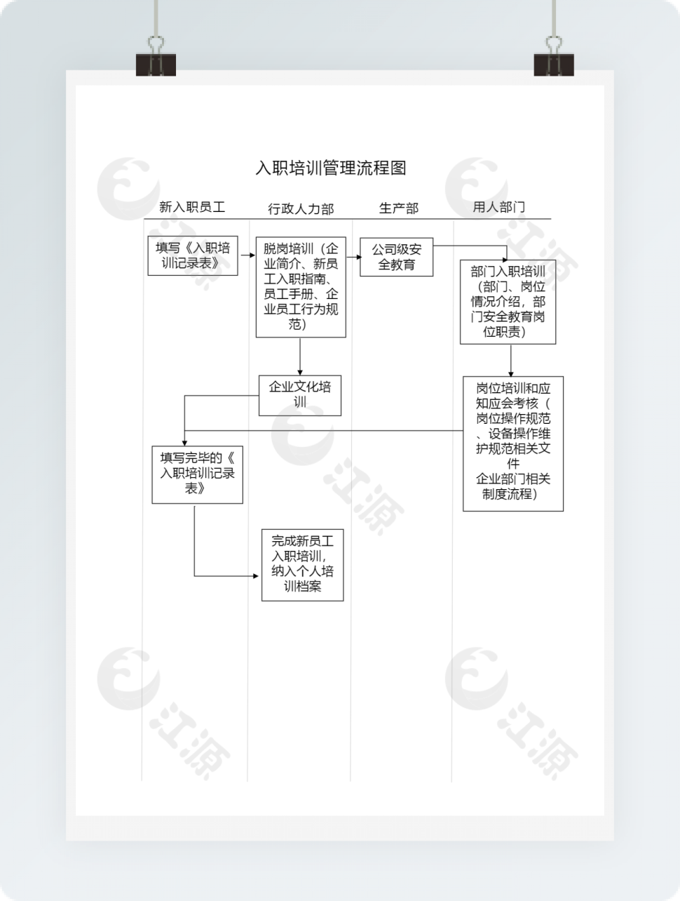 入职培训管理流程图