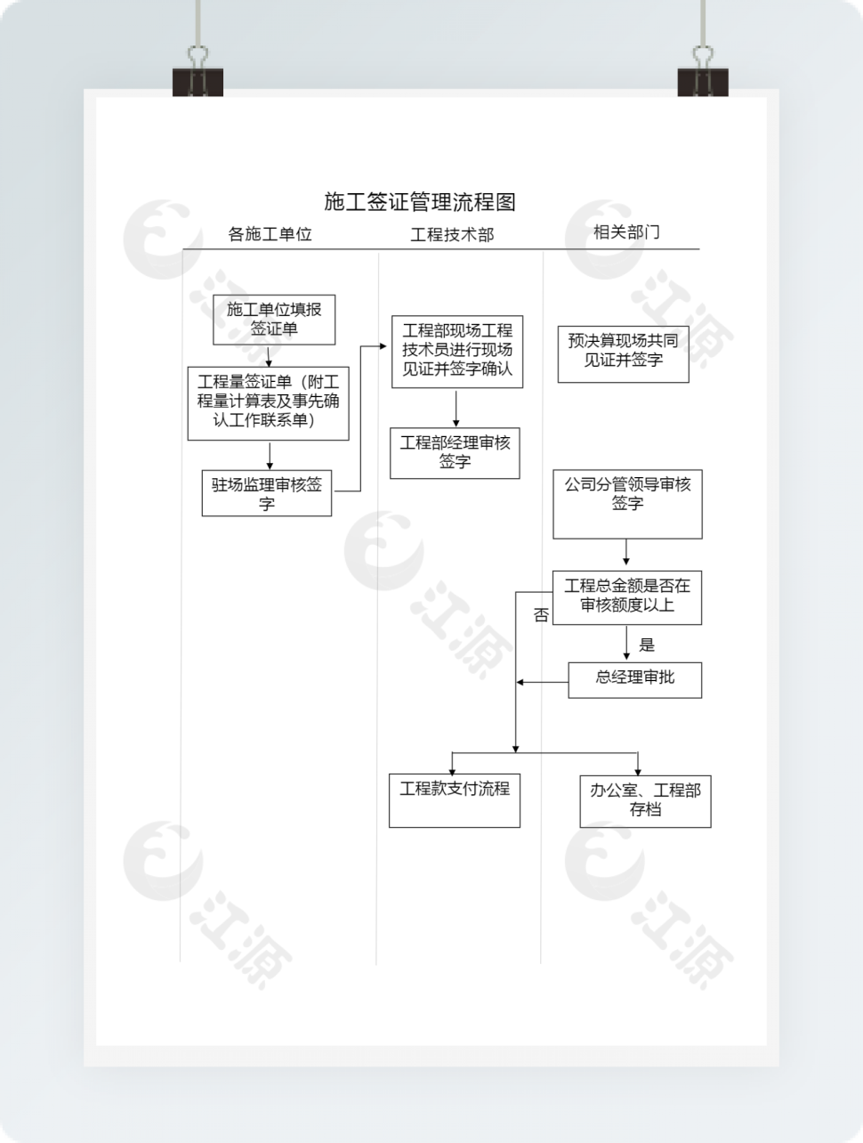 简洁施工签证管理流程图word模板
