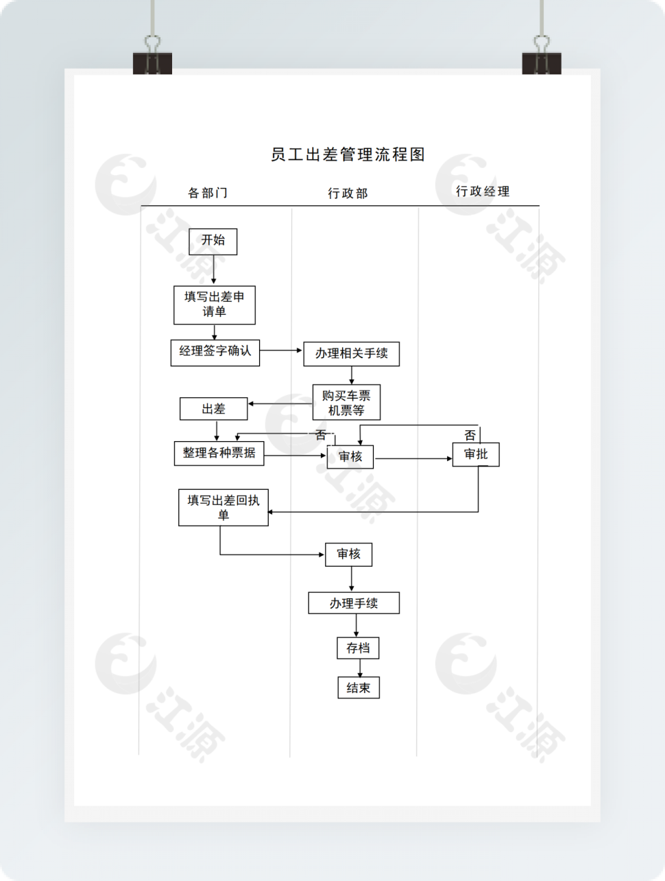 员工出差管理流程图