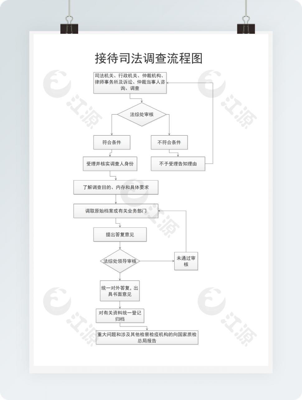 接待司法调查流程图