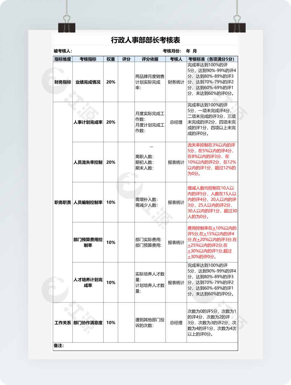 行政人事部部长考核表
