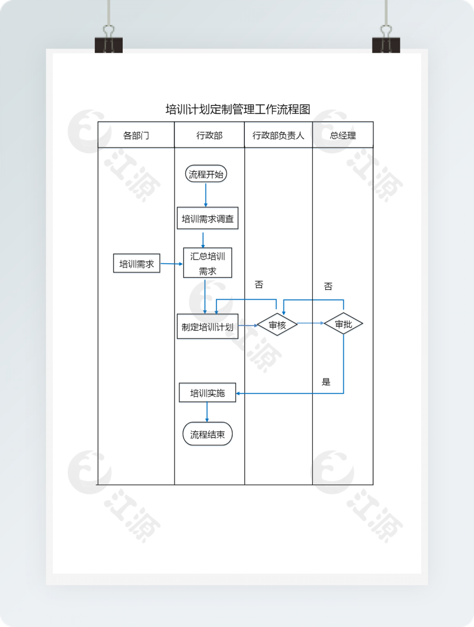 培训计划定制管理工作流程图