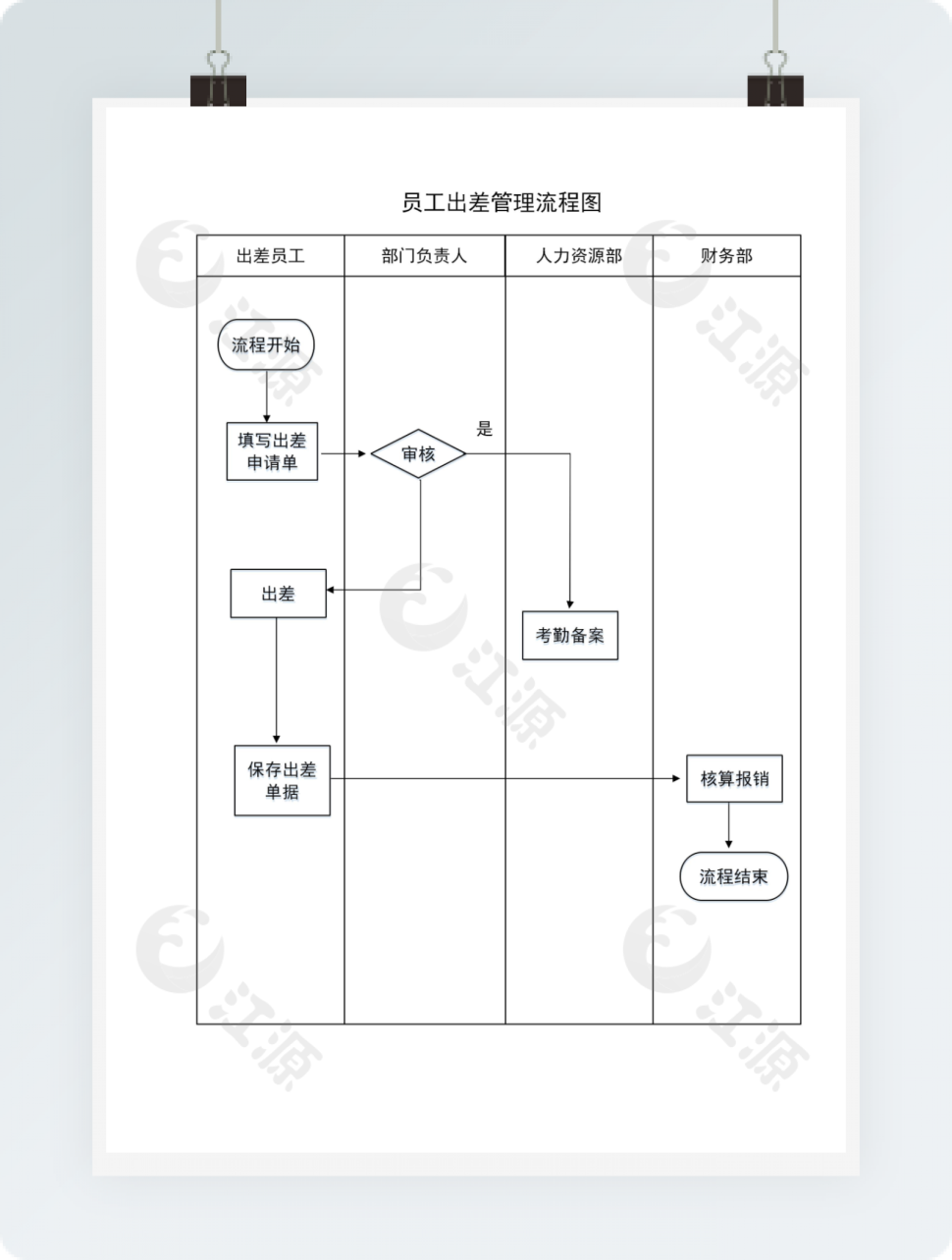员工出差管理流程图Word模板