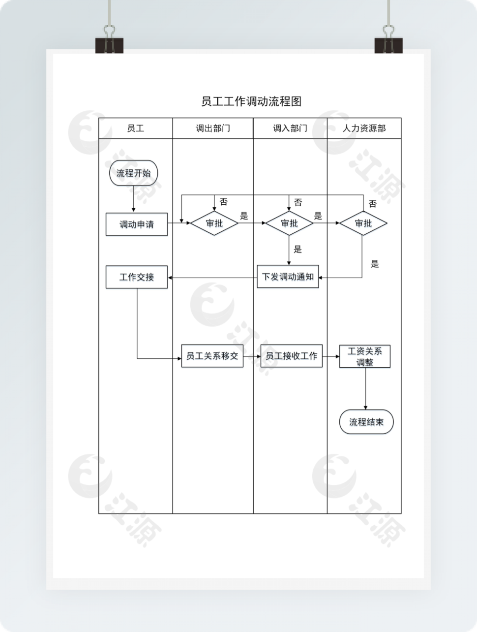 员工工作调动流程图Word模板