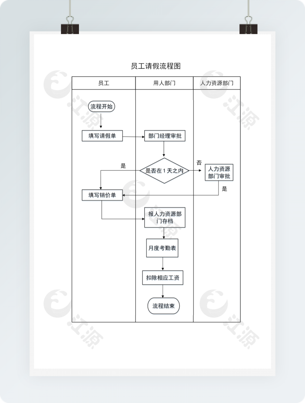员工请假管理流程图Word模板