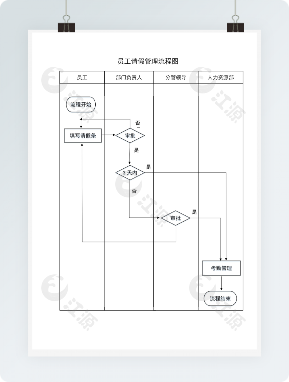 员工请假流程图Word模板