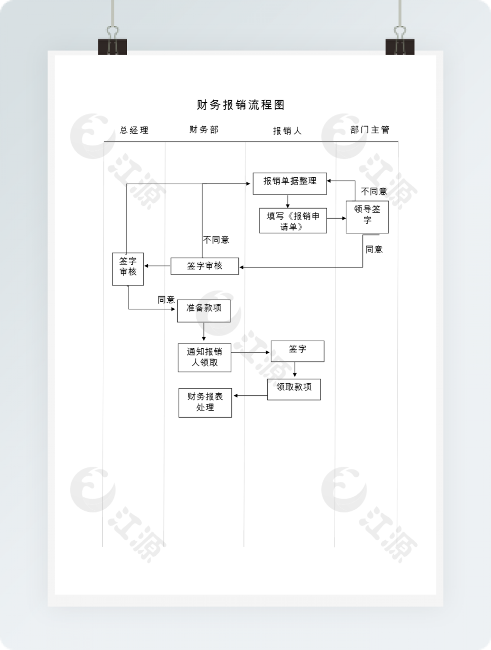 简洁财务报销管理流程图word模板