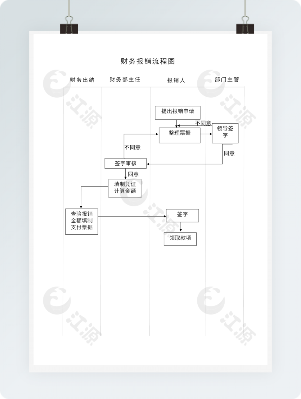 简洁财务报销流程图word模板