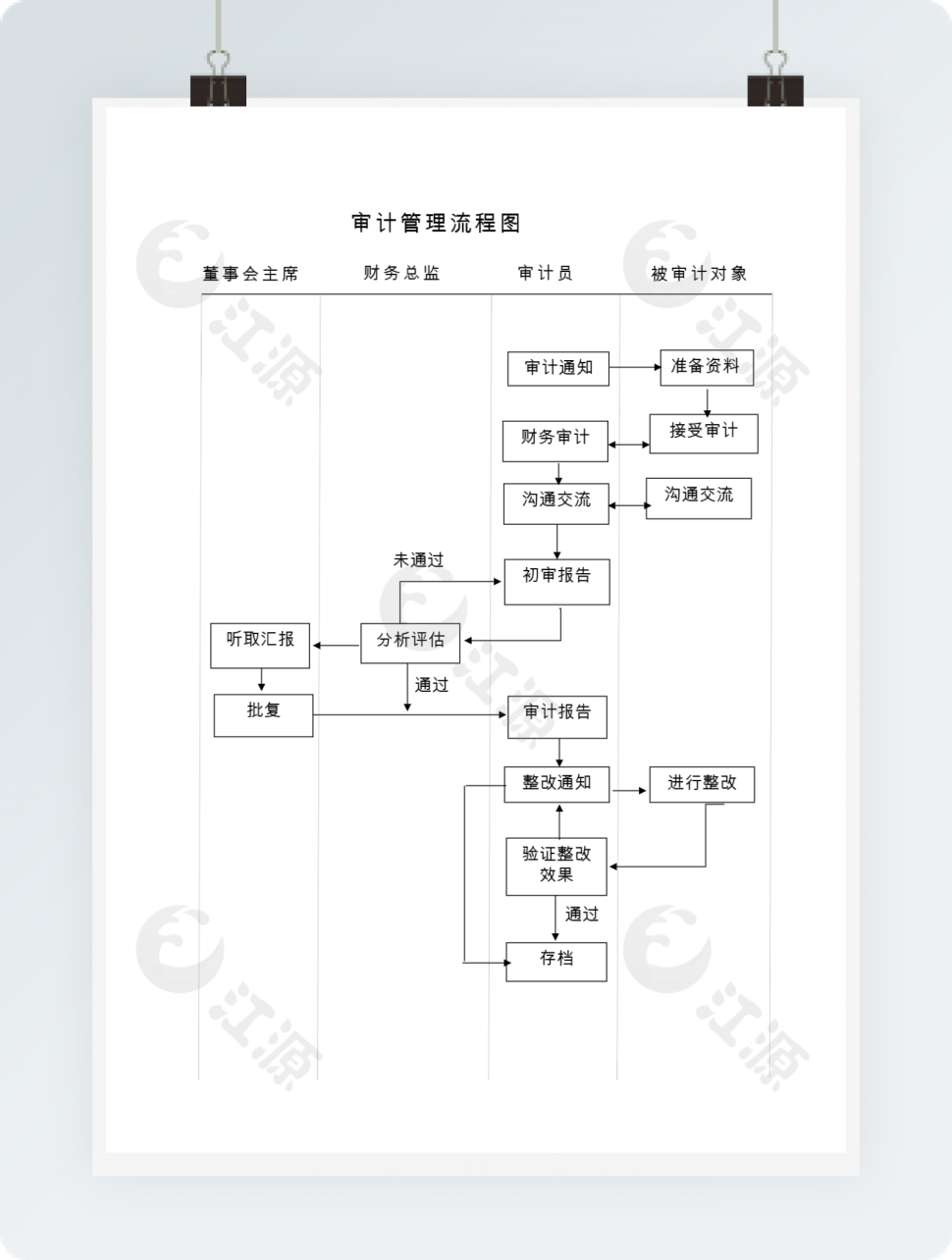 简洁审计管理流程图word模板