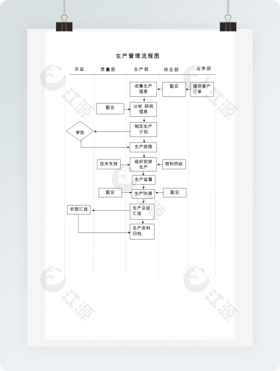 简洁生产管理工作流程图word模板