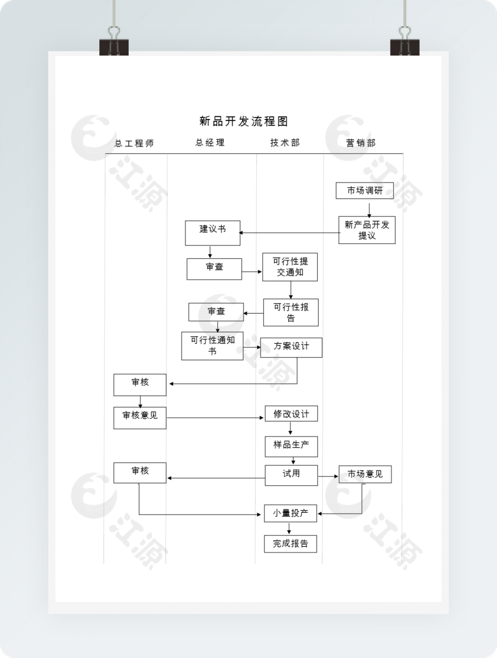 简洁新品开发流程图word模板
