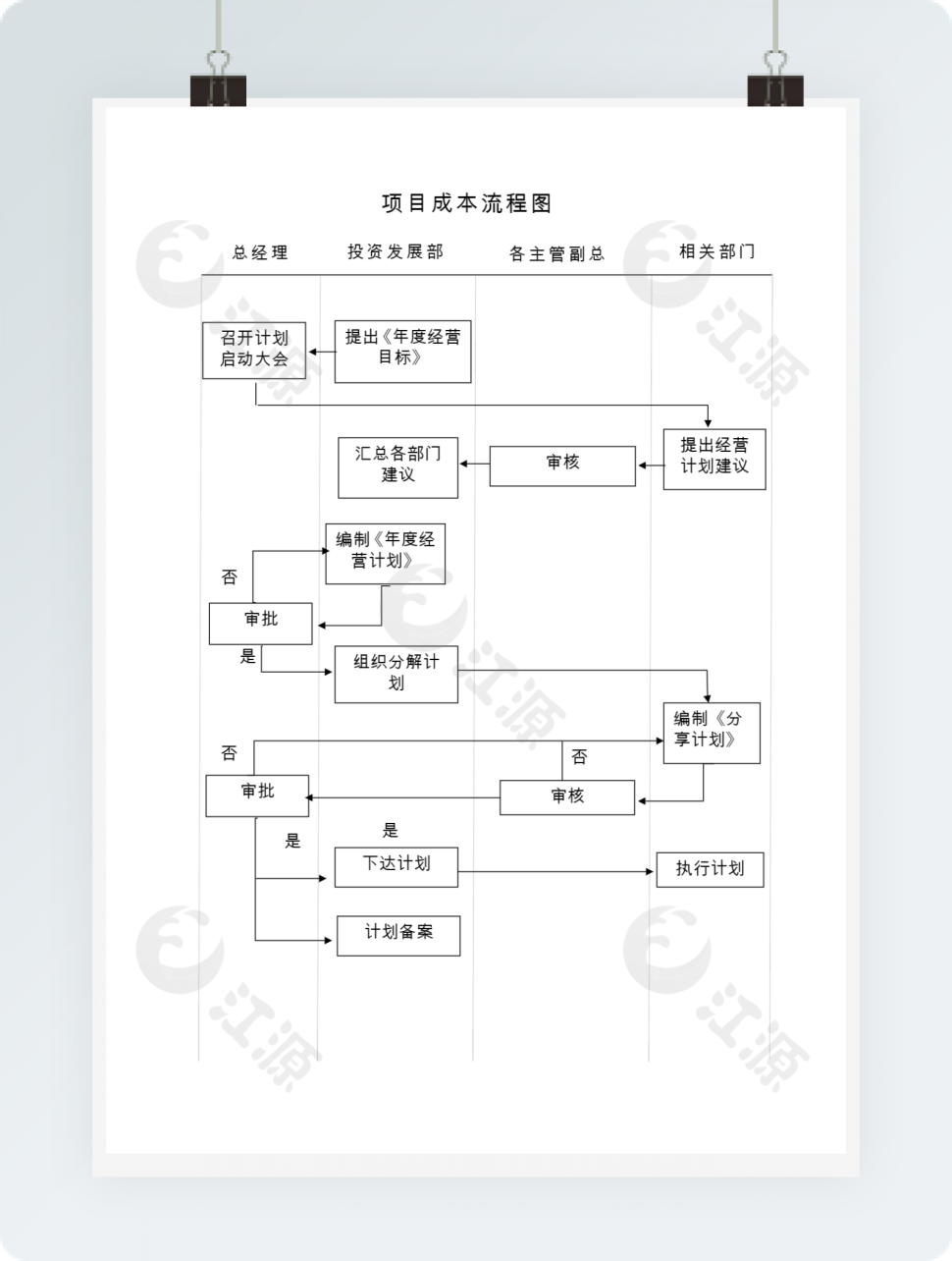 项目成本流程图word模板