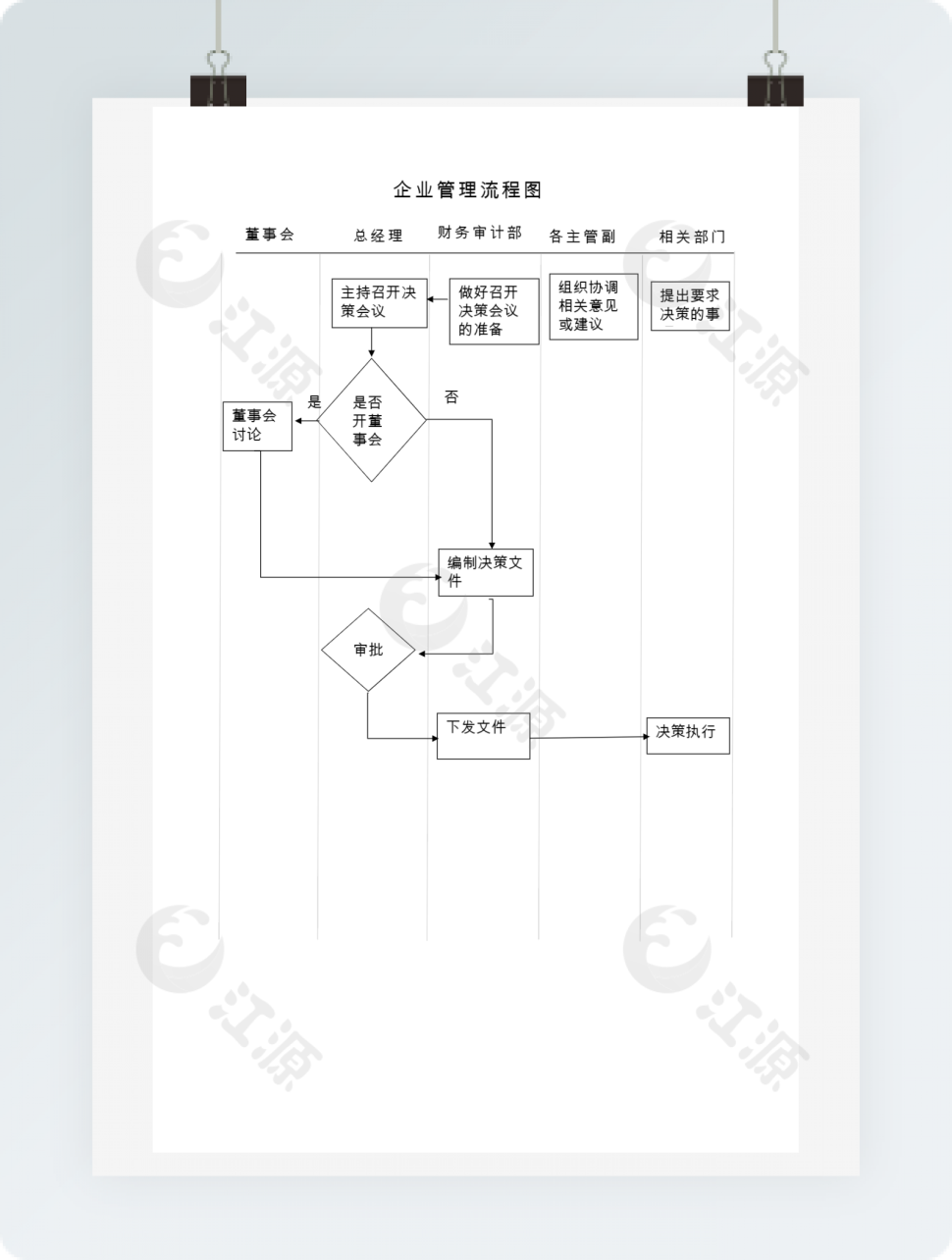 简洁企业管理流程图word模板