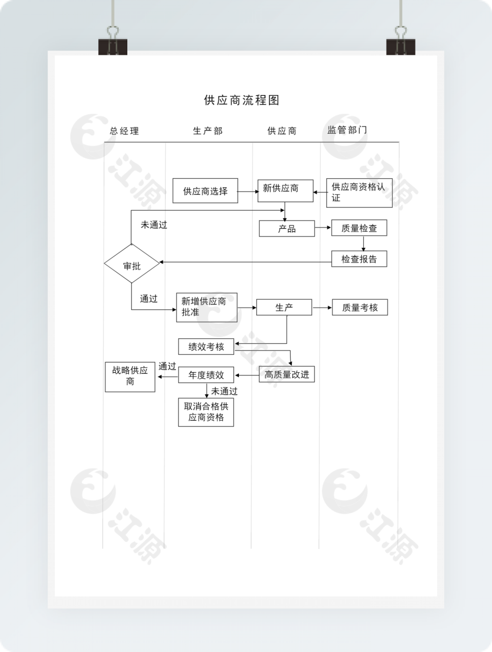 简洁供应商流程图word模板
