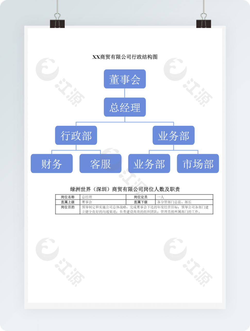 商贸有限公司行政结构图