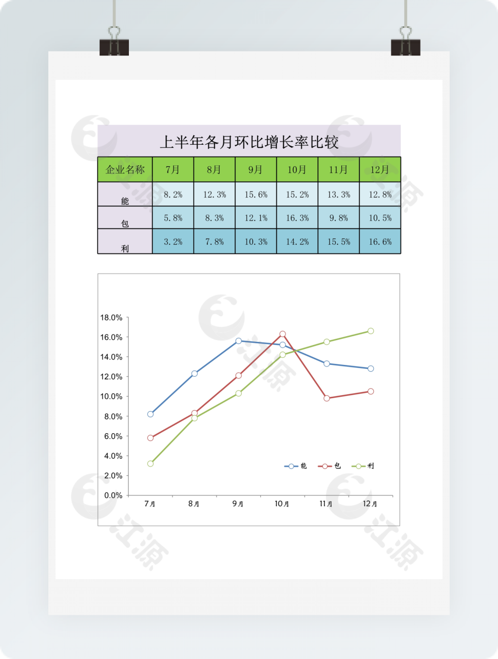 比较行业增长率趋势