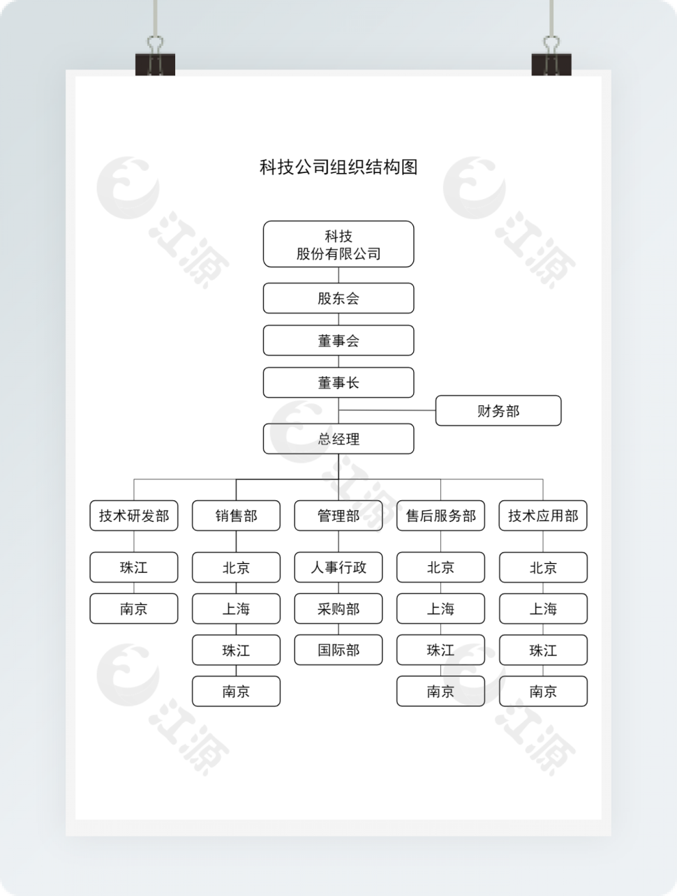 科技公司组织结构图