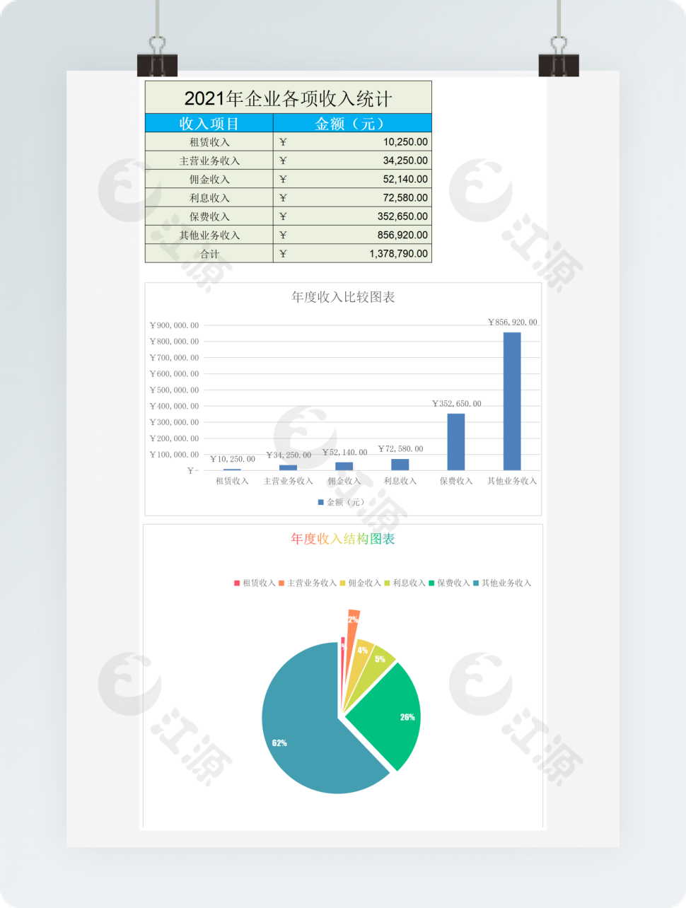 企业年收入比较表