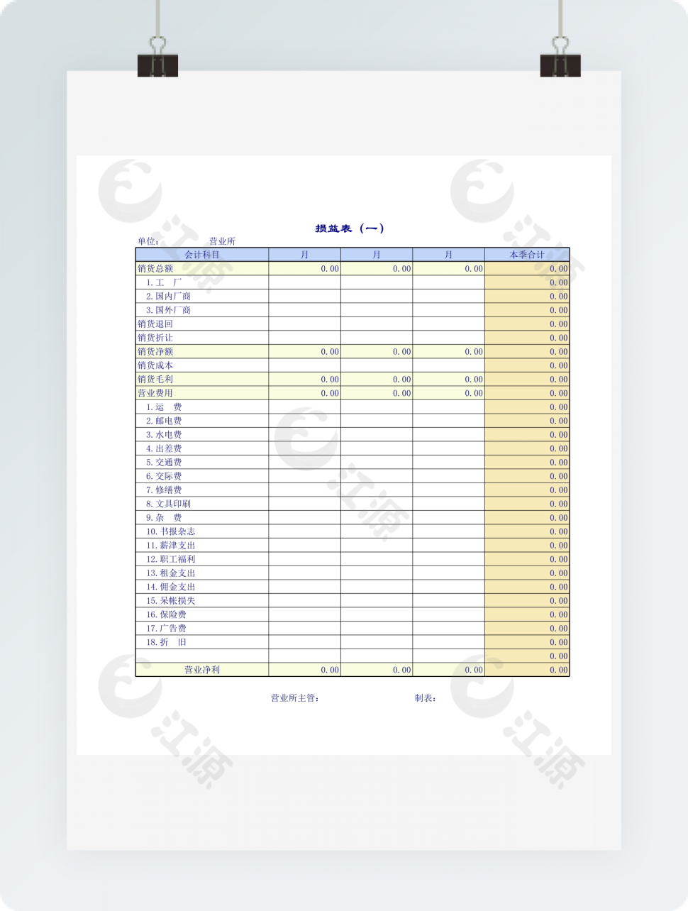 四式损益表